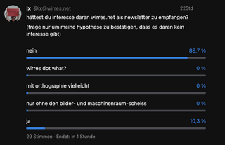 screenshot einer mastodon umfrage ob wirres.net als newsletter interessant w&auml;re. f&uuml;r 90% der telnehmenden ein klares nein